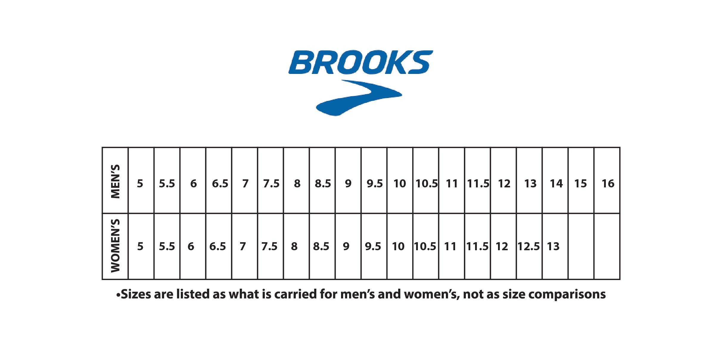 BROOKS RUNNING SHOES FOOTWEAR SIZE CHART
