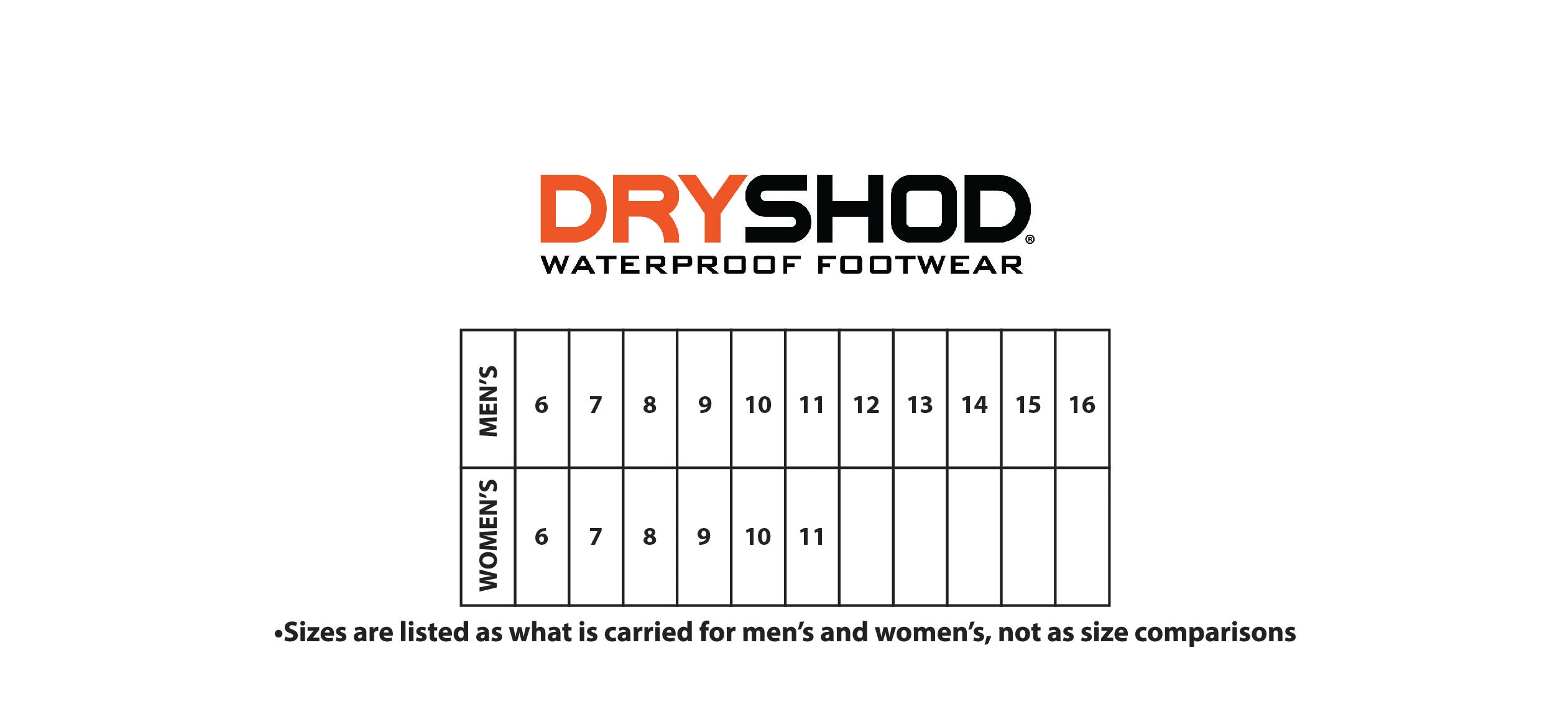 DRYSHOD FOOTWEAR SIZE CHART