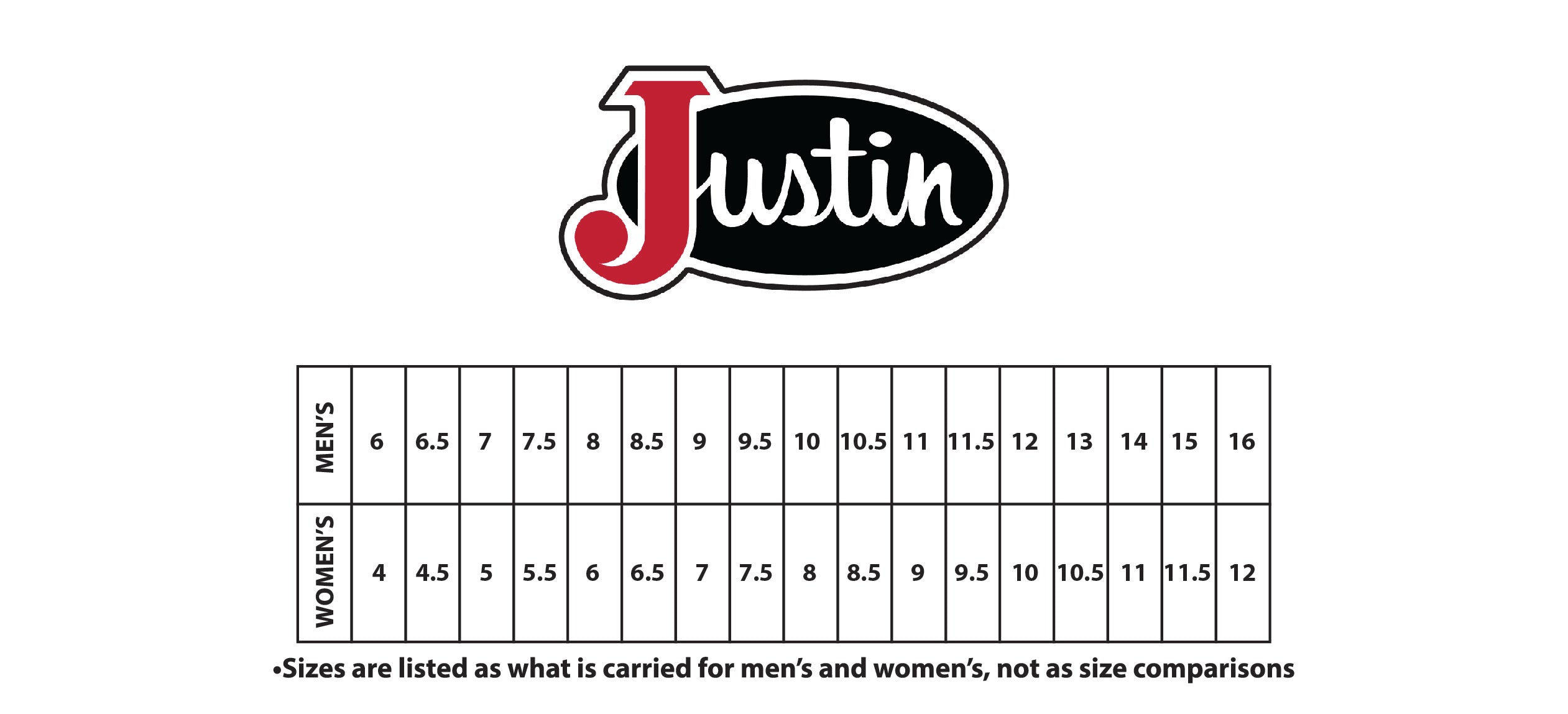 JUSTIN FOOTWEAR SIZE CHART