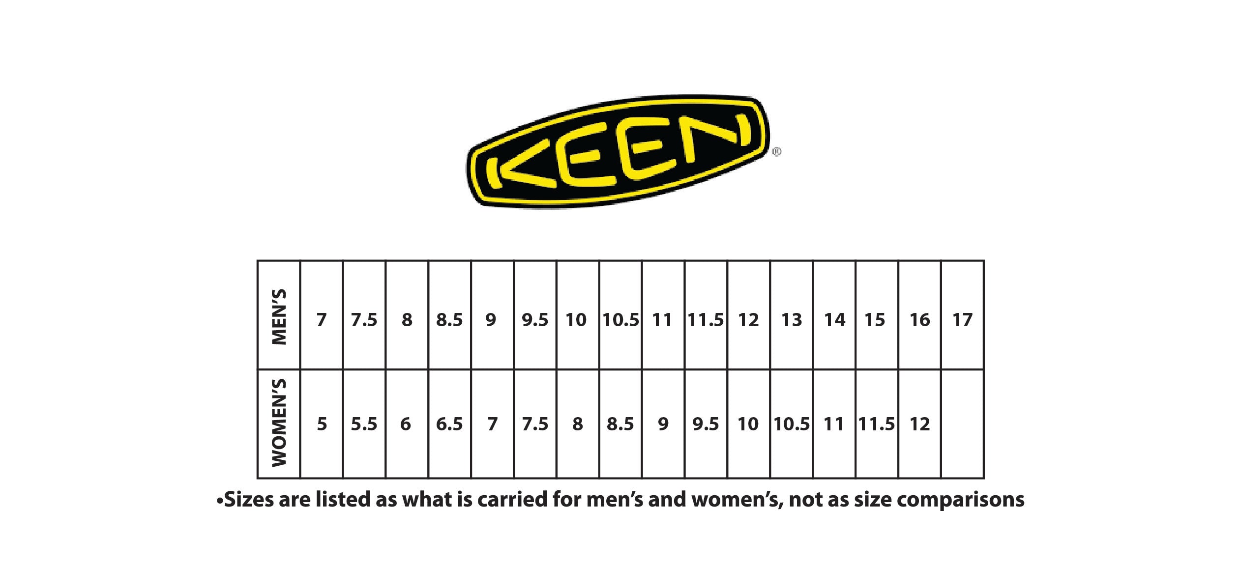 KEEN FOOTWEAR SIZE CHART