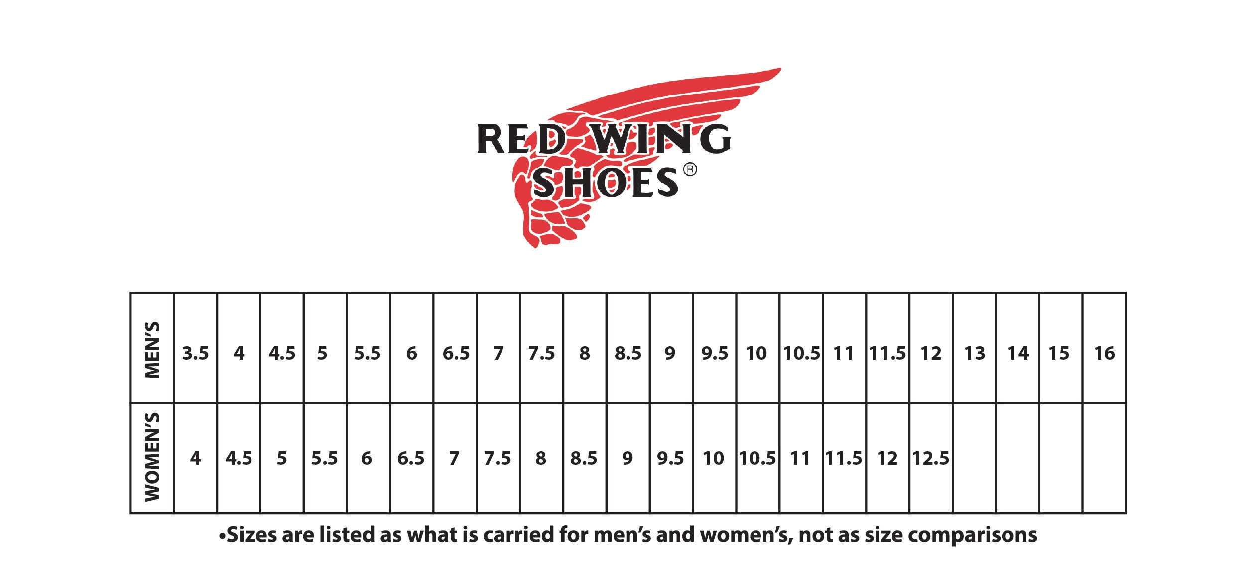 RED WING SHOES FOOTWEAR SIZE CHART