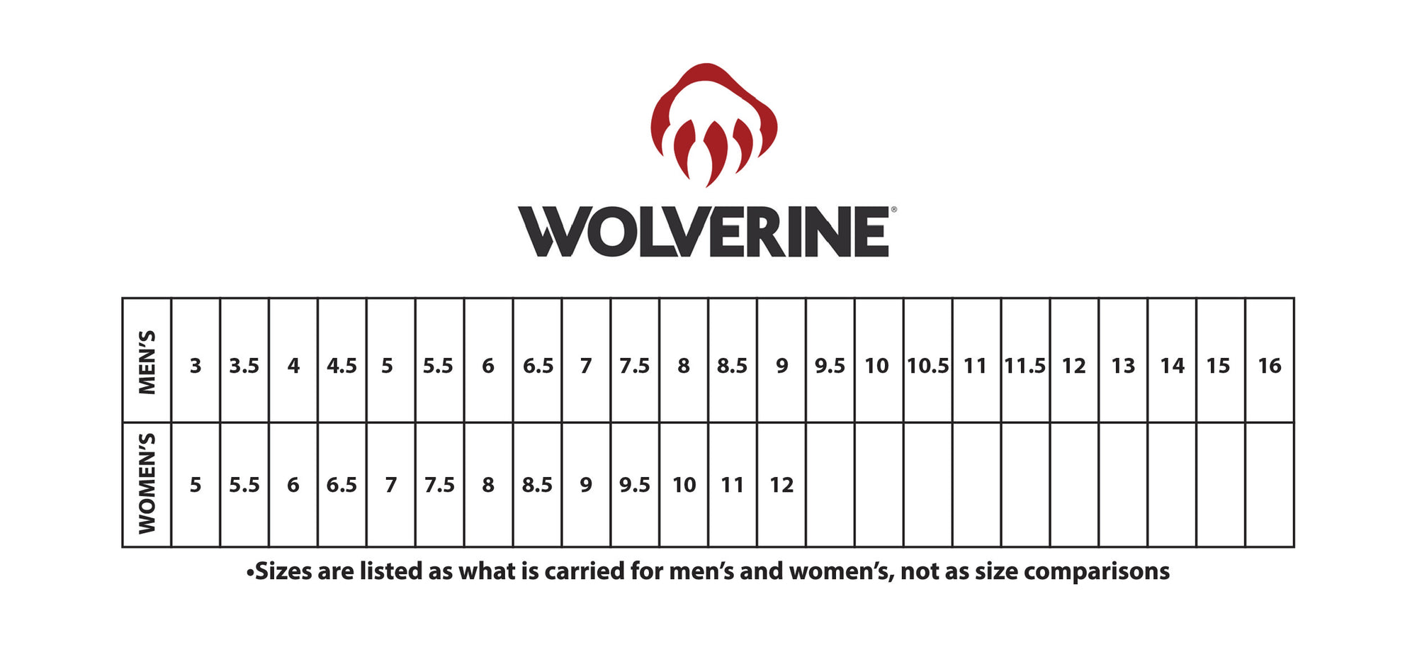 Sizing Charts Posey County Workwear